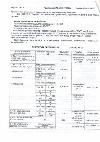 Протокол випробувань Теплий Профіль (додаток до сертифікату)-2